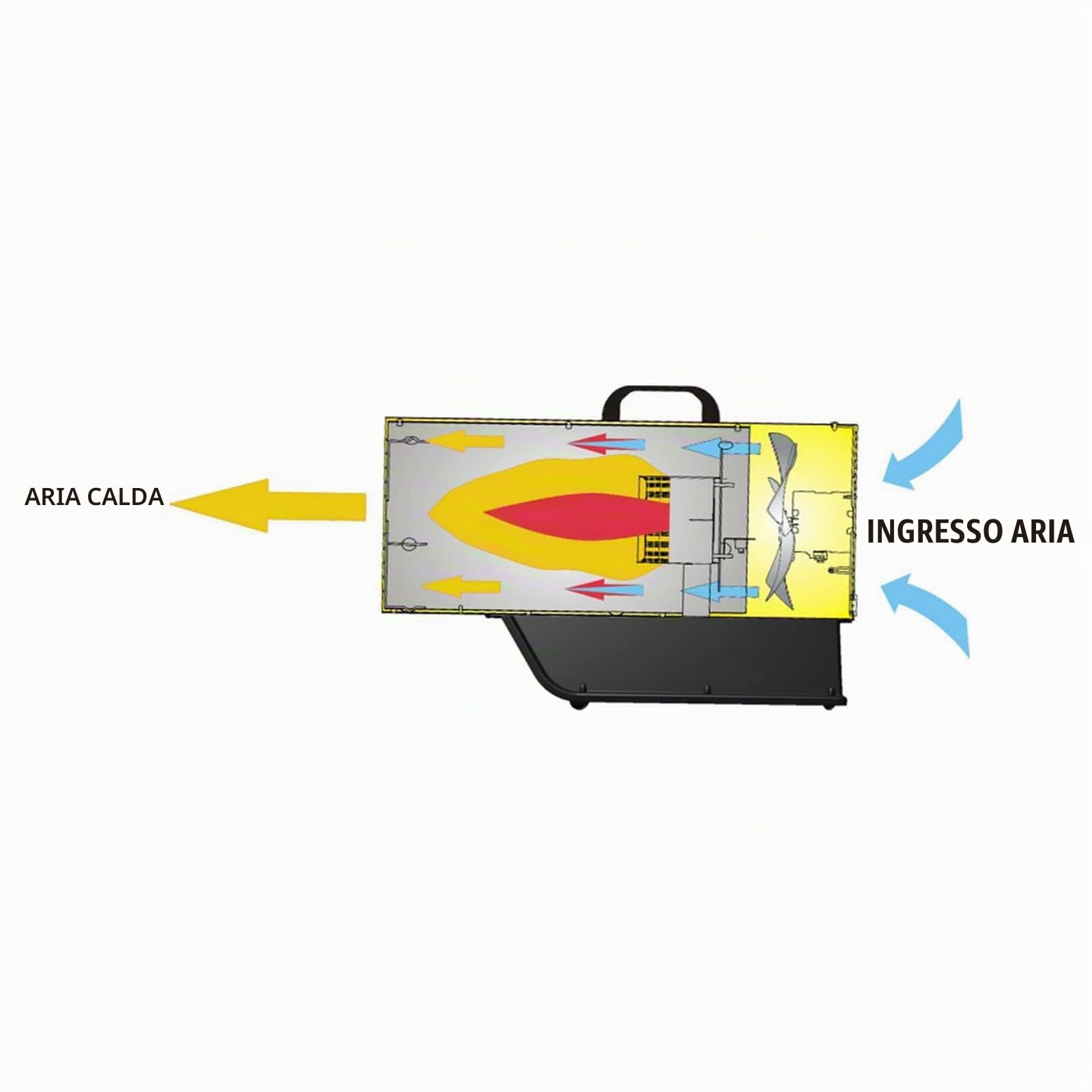 GENERATORE ARIA CALDA VANGUARD GAS11 M 10,5 KW  - 9.000 Kcal/h