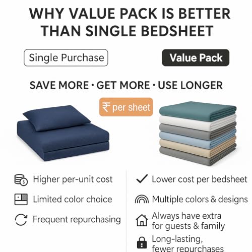 Image of BSB HOME 144 tc Cotton 10 Bedsheets with 20 Pillow Covers Value Pack Bulk Bedding Set for Hotels, Hostels, PGs & Wholesale Ideal for Diwali Gifting