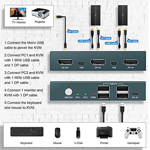 KVM Switch DisplayPort 2 Port,4K@60Hz,Brancher 2 PC sur 1 Ecran,USB 2.0,Commutateurs KVM,DP 1.2,Commutateur KVM, Ultra HD,Avec Câble,Button Switch