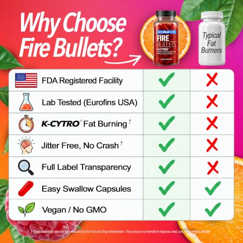 stripfast5000 Fire Bullets Thermogenic Fat Burner