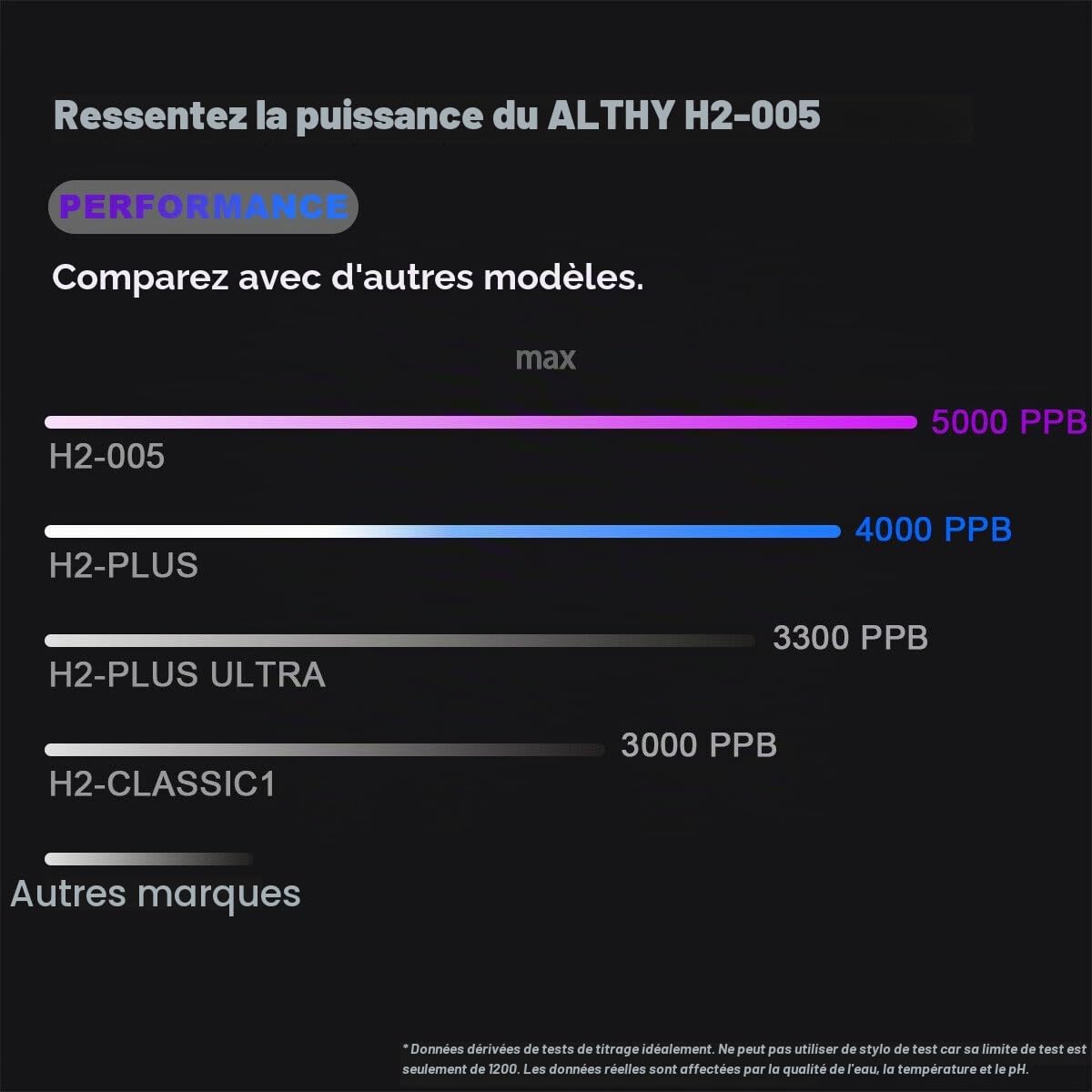 ALTHY Performance Bouteille d'eau hydrogénée, générateur nano hydrogène, affichage et batterie, portable pour sport, bureau, voyage et boisson quotidienne
