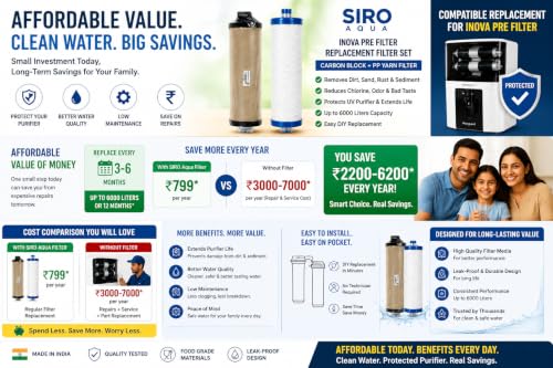 Image of SIRO Aqua I NOVA Pre Filter Candle Cartridge and INOVA Carbon Block Cartridge Suitable for Aquaguard UV Water Purifiers (1 Set)