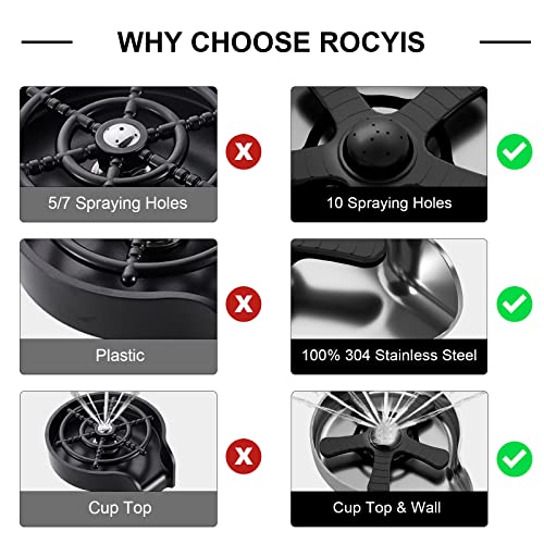 Rocyis Metal Glass Rinser-Cup Cleaner-Bottle Washer-Glass Cleaner For Kitchen Sink With 10 Jets, High Pressure Bar Sink Attachment, Brushed Nickel Stainless Steel #TOP3
