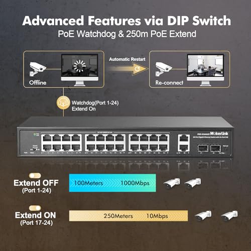 Image of MokerLink 28 Port Gigabit PoE Switch, 24 Gigabit PoE+ Ports, 2 Gigabit Uplink, 2 Gigabit SFP, 300W IEEE802.3af /at, Metal Rackmount Unmanaged Plug and Play Ethernet Switch