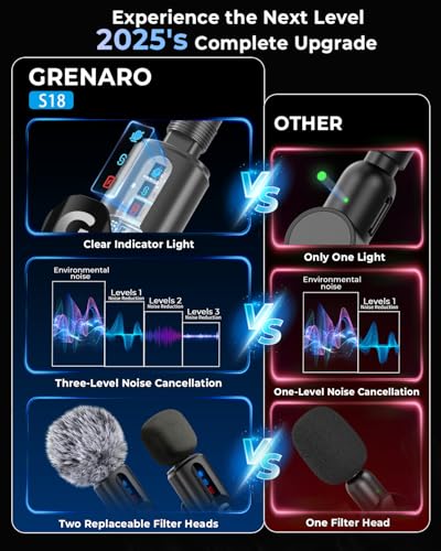 Image of GRENARO Mic for YouTube Wireless, 3-Level Adjustable Noise Reduction Mic Wireless,S12 Wireless Microphone for Youtubers with LED Indicator Light (Dual Channel 3 in 1 Port Version)
