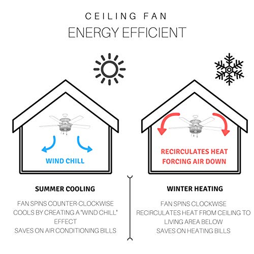 River Of Goods Led Farmhouse Ceiling Fan - Unique Ceiling Fans With Lights - 52 Inch - Metal & Acrylic Drum Shade - Oil-Rubbed Bronze #TOP7