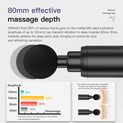 Massage Gun , Massage Gun Deep Tissue, Muscle Massage Gun,Massage Gun for Athletes , Sore Muscle and Stiffness, with 6 Massage Heads and 20 Adjustable Speed