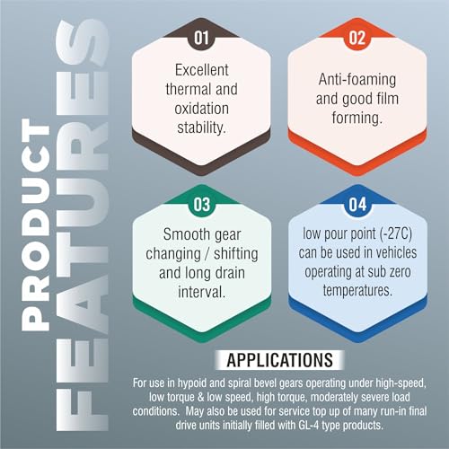Image of PALCO EP 80W Extreme Pressure Gear Oil for Gear Box 5 Litre (Pack 1) | API GL 4 Gear Oil for Cars, Buses & Trucks High Performance Heavy-Duty for Smooth Transmissions, Superior Protection