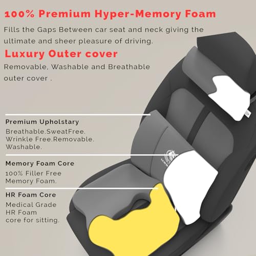 Image of MRRON Memory Foam Car Seat Cushion Combo - Backrest, Coccyx Cushion & Neckrest - Orthopedic Support for Back, Sciatica & Neck Pain - Ergonomic Comfort for Car, Office. (Grey, Backrest)