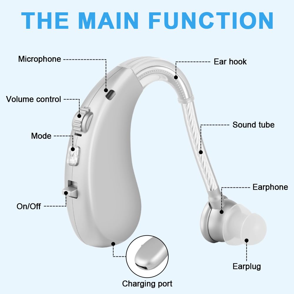 Aolso Amplificador de Ruido, Amplificador de Sonido Recargable, Cancelación de Ruido, Retroauricular, Uso Sencillo, Ajuste Ergonómico, Plata(1 par)