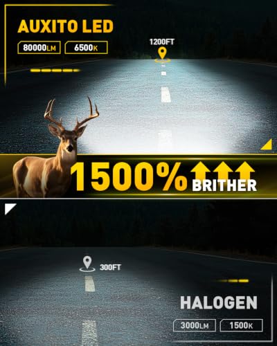 Image of AUXITO Upgraded H1 Bulb, 80,000LM 15X Brighter, 6500K White, 2PCS | 80K Super Bright, 60K Long Life Service, H1 Halogen Replacement, H1 Fog Replacement, 5 Min Install