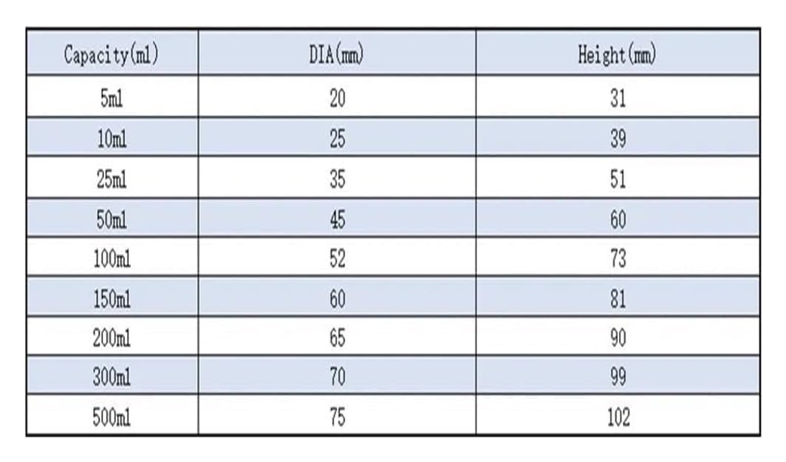 Zlewka laboratoryjna, Zestaw Zlewek Ze Szkła Borokrzemowego O Pojemności Od 1 Ml Do 500(4)