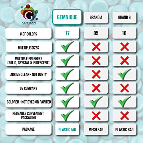 Gemnique Standard Glass Gems - Teal Opaque (48 Oz.) #TOP3