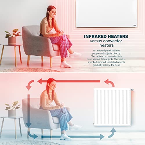 Princess 01.348070.02.001 Intelligente Infrarot- Panel- Heizung-8