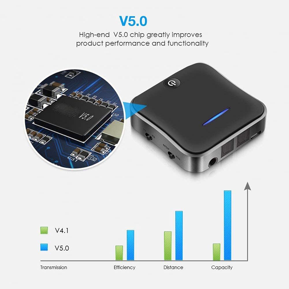Transmisor de Audio Bluetooth 5.0 Receptor Inalámbrico HD Óptico Toslink Aux/RCA y Amplificador Adaptador óptico Adecuado para TV/Auriculares