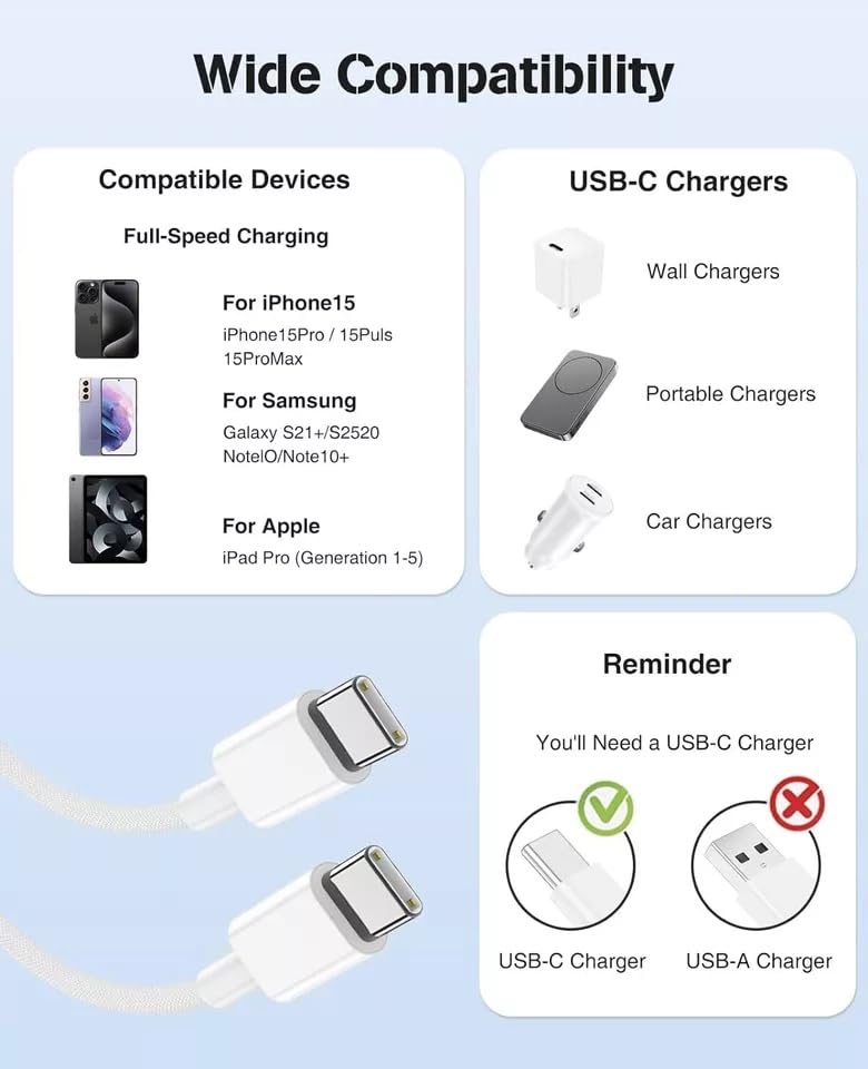 Product Variant View