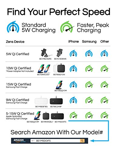 ZENS Dual Wireless Phone Charging Pad - Qi Charging Pad with 2X 10 Watt Power Output - Supports Samsung Fast Charging - Works Qi Enabled Devices - Includes AC/DC Adapter - White
