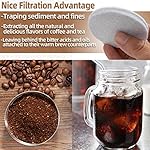 Coffee Filters for Toddy Cold Brew Maker - 10-Pack Reusable Coffee Filter Replacement for Toddy Cold Brew System - Image 2