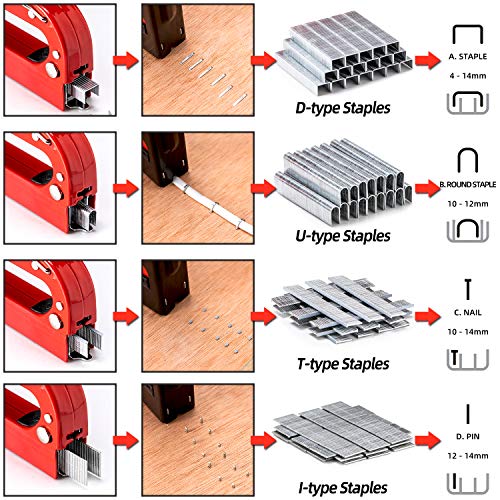 image for PHITRIC Upholstery Heavy Duty, 4 in 1 Stapler Gun with 6000 Staples, R