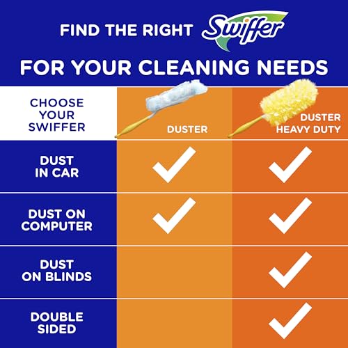 Swiffer Dusters Heavy Duty Multi-Surface Duster Refills for Cleaning, Unscented, 11 Count (Pack of 3) - image 9