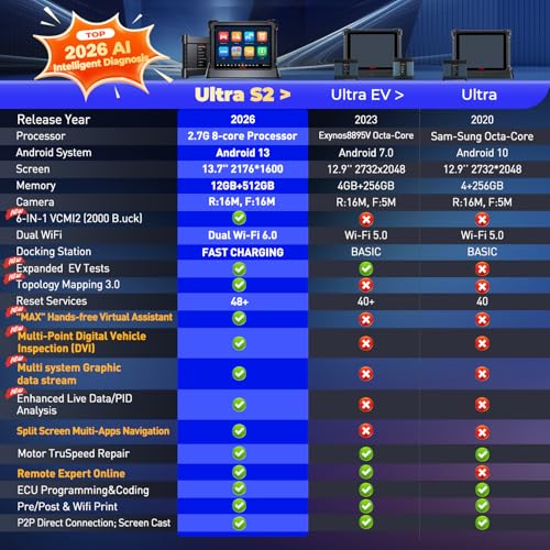 Autel MaxiSys Ultra S2 AI Scanner, 2026 UltraS2 Top Intelligent Scan Tool, Up of MS919 S2 MSUltra EV, 6IN1 VCMI2, Multi-Point DVI, Topology 3.0, Motor Truspeed, 48+ Service, EV Tests, 3K+ Active Tests - Image 4