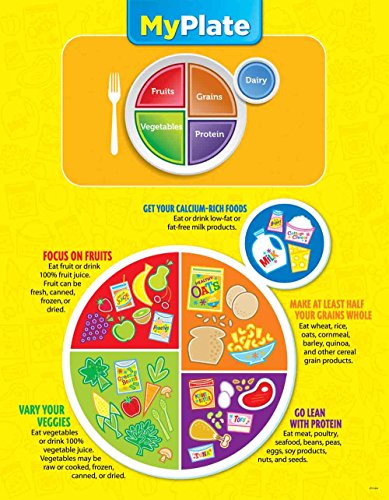 Creative Teaching Press My Plate Poster Chart (1007)