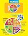Creative Teaching Press My Plate Poster Chart (1007)
