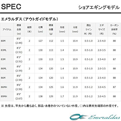 ダイワ エメラルダス OUT GUIDE MODEL 83M 2941 5枚目