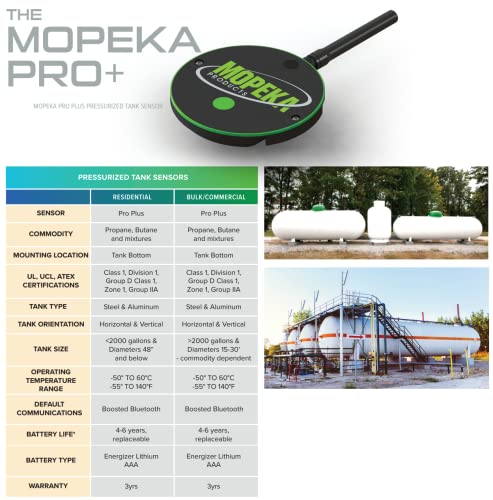 Mopeka Pro+ Lr Wireless Propane Monitor For Residential And Above Ground Lpg Tanks - Stronger Ultrasound, Extended Range Bluetooth, And Longer Battery #TOP1