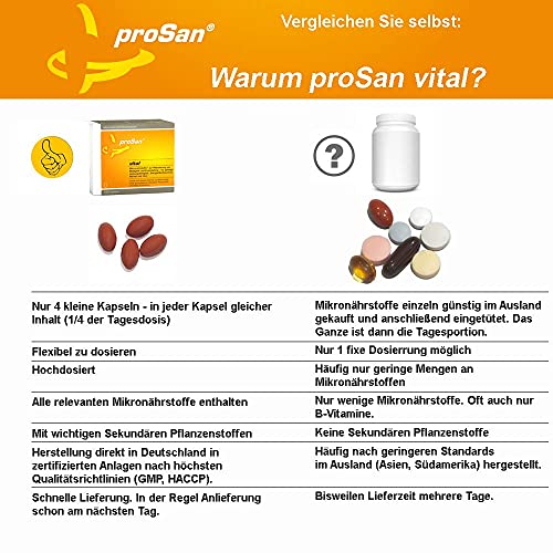 proSan vital (120 Kapseln) | Vitamine gegen Müdigkeit, für mehr Energie & Leistungsfähigkeit bei Stress | Mineralstoffe, Bioflavonoide, Carotinoide & Omega-3 | ohne unnötige Zusätze & in DE produziert