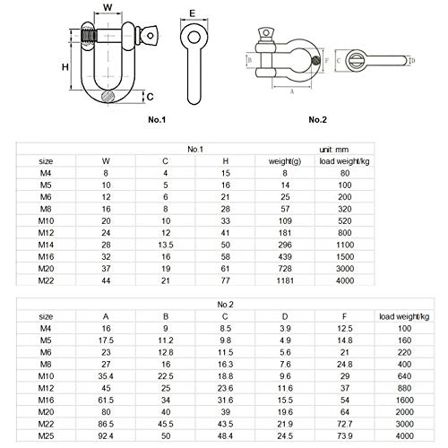 Sleeve Anchor, Hex, SST, 1/2in, 2-1/4in, PK10