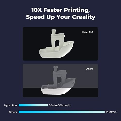 Miniatura 3 de Creality Filamento PLA de 0.069 pulgadas para K1 Max, filamento PLA para impresora 3D diseñado para alta velocidad de 1.181-23.622 ins, carrete de
