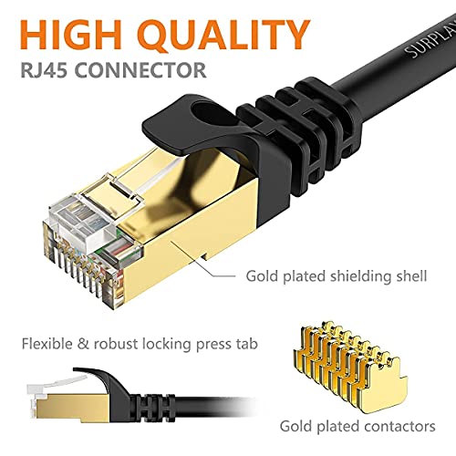 Cat8 Ethernet Cable 30FT Round Cord 40Gbps Updated Triple Shielded & Ground Wire Heavy Duty Gigabit Cat 8 Internet Line for Long-Distance,Gold-Plated RJ45+Cover+20Clips for Router,LAN,AI