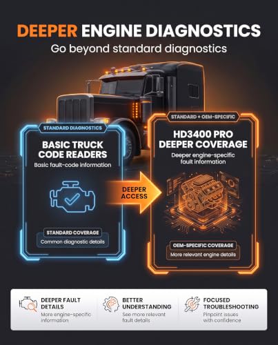 Image of ANCEL HD3400 Pro Heavy Duty Truck Scanner with DPF Regen for Cummins, Paccar, Caterpillar, Detroit, Volvo, Mack and International, Full-System Diesel Scan Tool for 6 /9-Pin HDOBD & OBD2 Vehicles