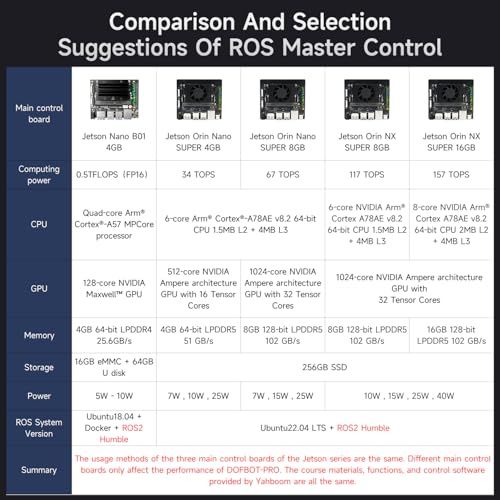 Image of Yahboom Jetson Orin NX Super 16GB 157Tops Robotic Arm 3D Space Depth Camera Visual Recognition AI Intelligent ROS Robot Python