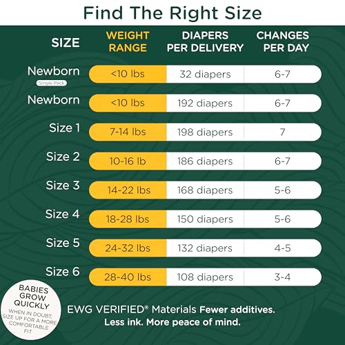 Our Diapers | The First EWG Verified & Microbiome-Friendly Diaper | Size NB (<10 lbs) 192 Count | 12-Hour Leak Protection | Made with Organic Cotton & Plant-Derived Materials | Totally Chlorine Free by Healthybaby - Image 3