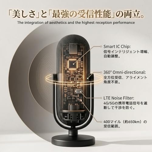 【欧米で大ヒット！2026最新意匠】 テレビアンテナ 室内 地デジ アンテナ 4K 8K フルHD対応 インテリア 空間に溶け込む 装飾品 スマートIC ブースター内蔵 360度全方位受信 LTEフィルター 5mケーブル 磁力固定 キャンプ キャンピングカー 車中泊 田舎・地方対応