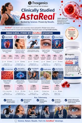 Image of Trexgenics ASTAREAL ASTAXANTHIN 12 mg from Japan (from 300 mg extract) Heart, Skin,Joint, Muscle, Eye, Exercise Support (30 Veg. Capsules) (12 mg (30 Capsules))
