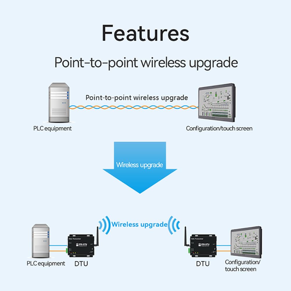 868MHz 915MHz Lora Radio Digitale Wireless RS232 RS485 E90-DTU(900L20) 20dbm Lunga Distanza 3KM PA LNA Watchdog