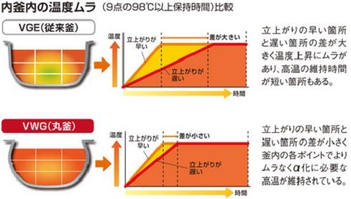 Amazon | 東芝 W真空圧力IHジャー炊飯器(5.5合炊き) グランブラック