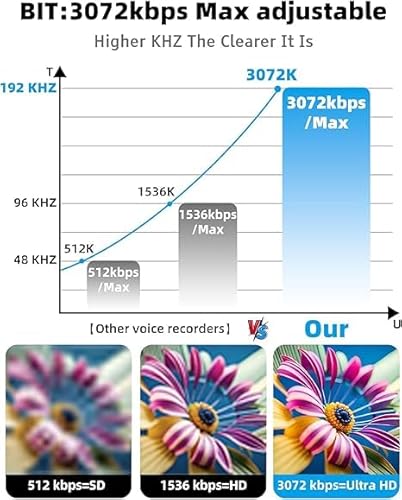 FSLTBX 128GBボイスレコーダー 小型 の商品画像 1