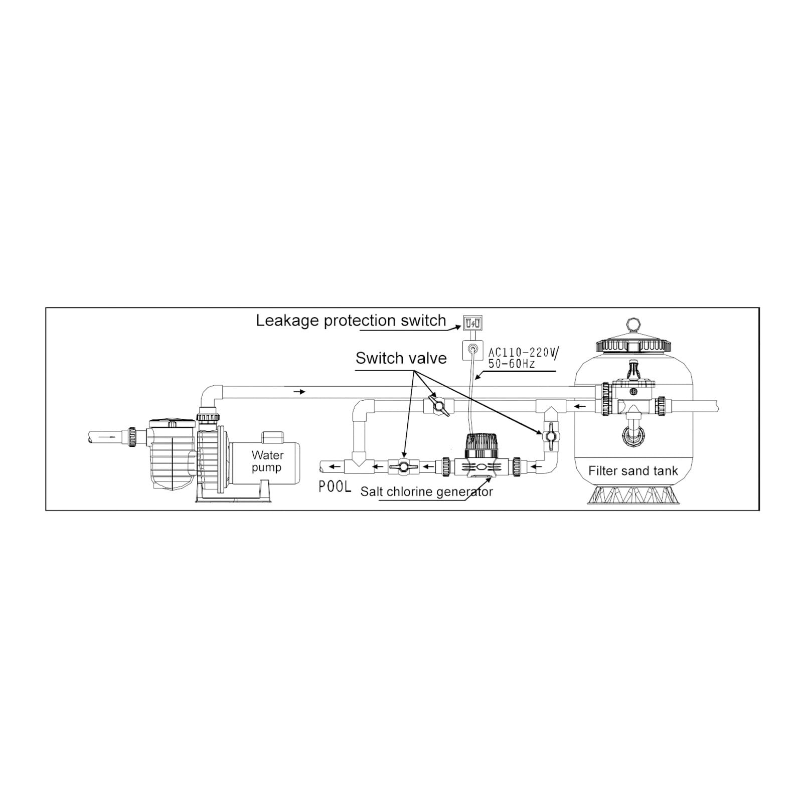 Clorador Salino Generador de Cloro para Piscinas Inteligente con Autolimpieza para Piscinas de SPA y Tanques de Natación ABS Titanio AC110-240V (ECO2)