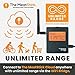 WiFi Travel Pack | WiFi Bridge + Carrying Case Pro | Unlimited Wireless Range Device and Portable Protector for All MeatStick Wireless Meat Thermometers