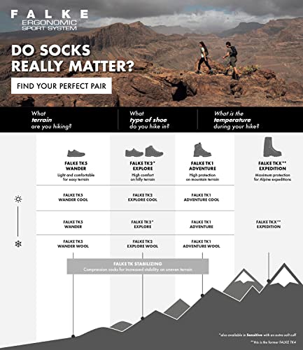 Image of FALKE Women's TK5 Wander Hiking Socks, 1 Pair