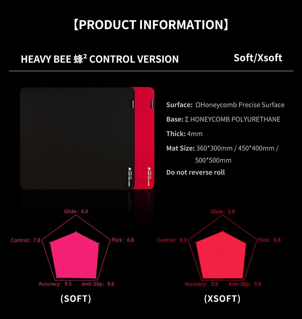 X-Raypad - Alfombrilla de mouse única para deportes electrónicos de abeja pesada, superficie de tela de panal diseñada para jugadores de Fps con bajos requisitos de DPI (rojo abeja pesada, 450 x 400 x