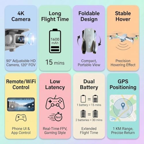Image of GPS Drone with 4K Camera for Adults DG600C RC Quadcopter with Auto Return Follow Me Gesture Control, Point of Interest, Waypoints, Headless Mode, 2 Batteries