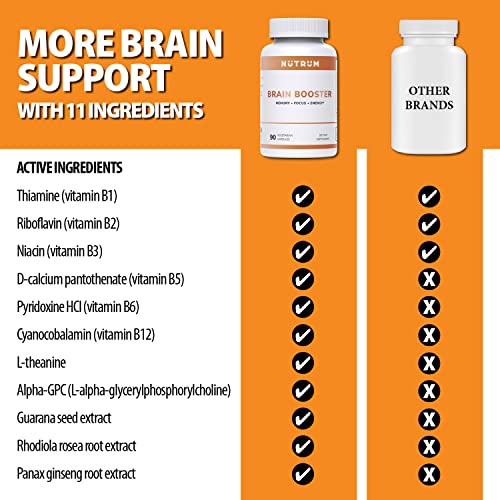 Nutrum Brain Booster Supplement - Brain Supplement Nootropic Booster – Brain Pills Vitamin For Focus, Memory, Clarity, Energy & Better Concentration, With Dmae, Bacopa Monnieri, L-Gutamine #TOP4