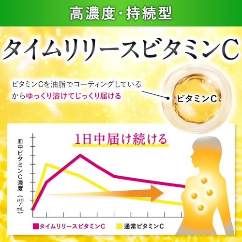 W CARE リポソーム ビタミンc サプリメント 持続型 高濃度 高吸収 2000㎎配合 タイムリリース PERFECT C CARE 120粒 の商品画像 5
