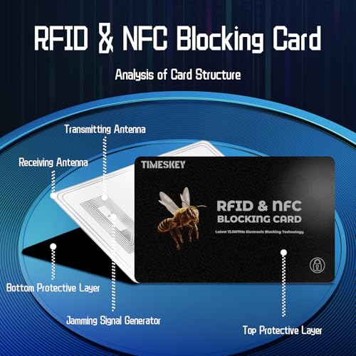 RFID Blocking Cards(4-Pack)–Ultra Thin Credit Card Protector for Wallet,Shields ID/Credit Card/Passport from Skimming–Durable Theft Cards4
