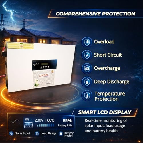Image of Livsol 3KVA 24V Wall Mountable MPPT Solar Inverter | Hybrid Pure Sine Wave Inverter | High-Efficiency MPPT Charging | Supports Lithium, Lead Acid & Tubular Batteries | Ideal for Small Offices & Homes